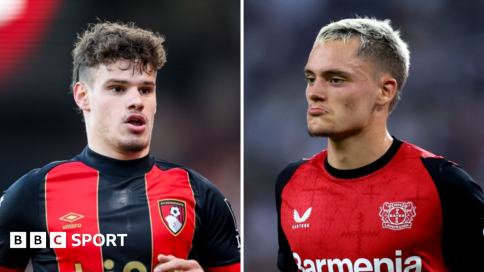 Liverpool: Florian Wirtz and Milos Kerkez next? Why Reds are spending big